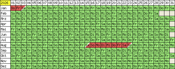 Belegungsplan 2025