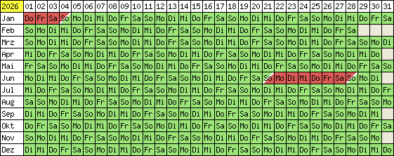 Belegungsplan 2026